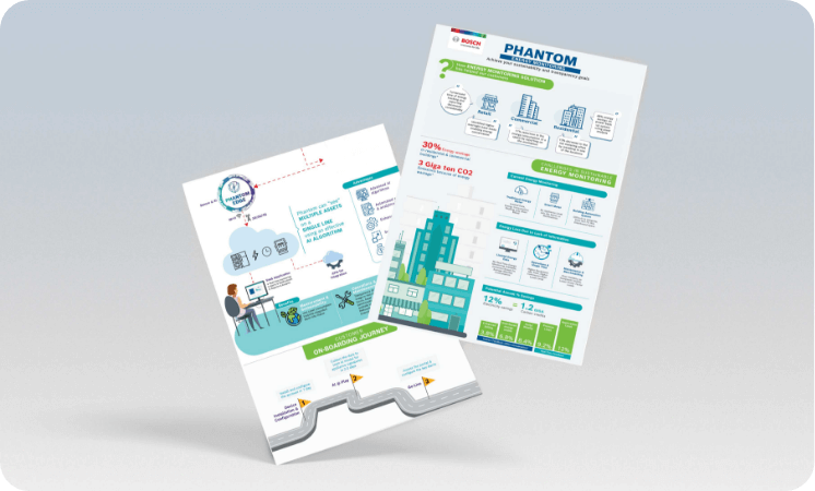 Embracing Sustainability with Phantom Energy Monitoring