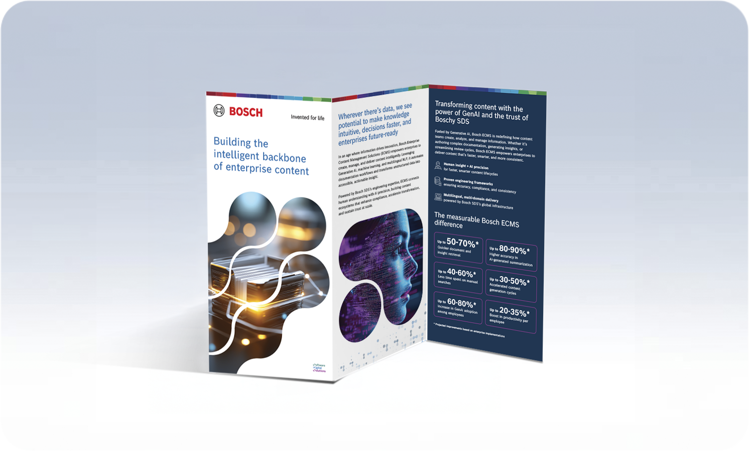 企業コンテンツのインテリジェントな基盤を構築する